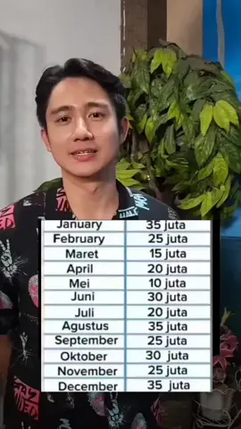 Menceritakan kisah seorang perempuan tua miskin dan tanpa pelindung, namanya Summayah Binti Khayyat, saat islam masih lemah Summayah berdiri tegak membela islam ia disiksa kaum Quraisy karena keimanannya. Tubuhnya diseret di padang pasir dipukul dipaksa mengingkari Allah. Tapi bibirnya teguh berkata Allahu ahad, Abu Jahal pemuka kejam itu menusuk perutnya dengan tombak hingga ia wafat dalam keadaan tersenyum membawa iman yang tak tergoyahkan. Rosulullah pun berkata bersabarlah wahai keluarga Yasir, karena tempat kalian adalah Surga, dan akhirnya Summayah namanya tercatat abadi sebagai syahid pertama dalam sejarah ialam.  #islamicquotes  #sejarah  #kennyaustin  #pengikut  #goviral 