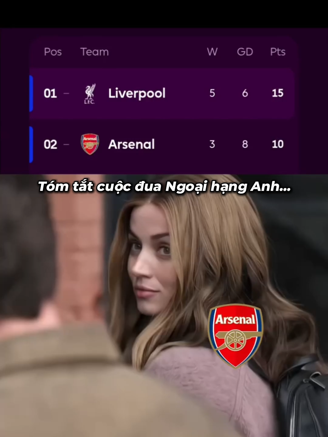 Anh Cò trôi hơi sâu 😭 #liverpool #arsenal #funny #haihuoc #PremierLeague #thethao247