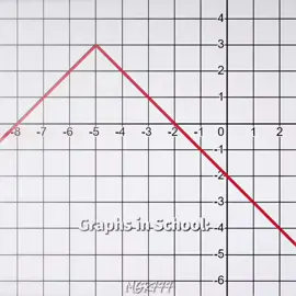 Trading 🙂‍↔️.. #publicdimand #fyp #edit 