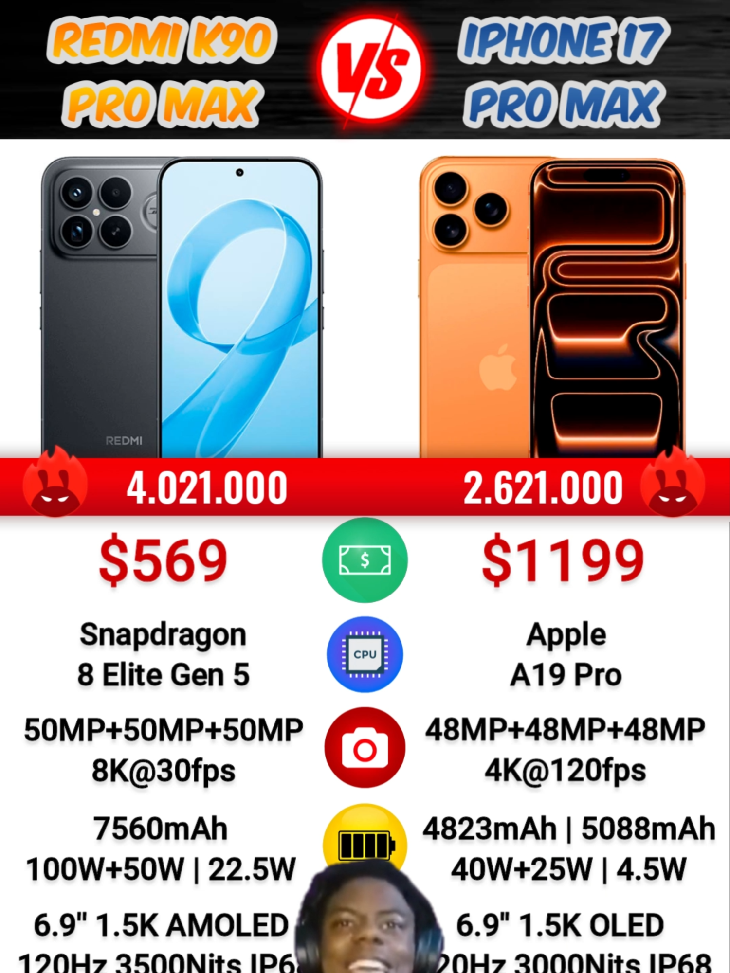 Redmi k90 Pro Max vs iPhone 17 Pro Max 💀💀#redmik90promax #snapdragon8elitegen5 #meme #tecnodestiny #8elitegen5