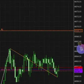 uraaa😹😹 #newscpi#storytrader #margincall #xauusd #4u 