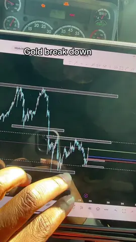 10/24/25 gold break down #DayTrading #futurestrading #iccmafia #trades #viral 