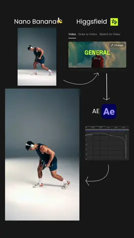 Editing Breakdown🎥🧑‍💻 I started this project by creating a single image in Nano Banana. From there, I used Higgsfield to turn that still image into moving footage, giving it life and motion. Once I had the video, I brought it into After Effects to refine it further, applying speed ramps to make the motion smooth and cinematic. This workflow shows how a simple Al-generated image can transform step by step into a polished, dynamic edit. #EditBreakdown #VideoEditing #AfterEffects #AlArt #NanoBanana   