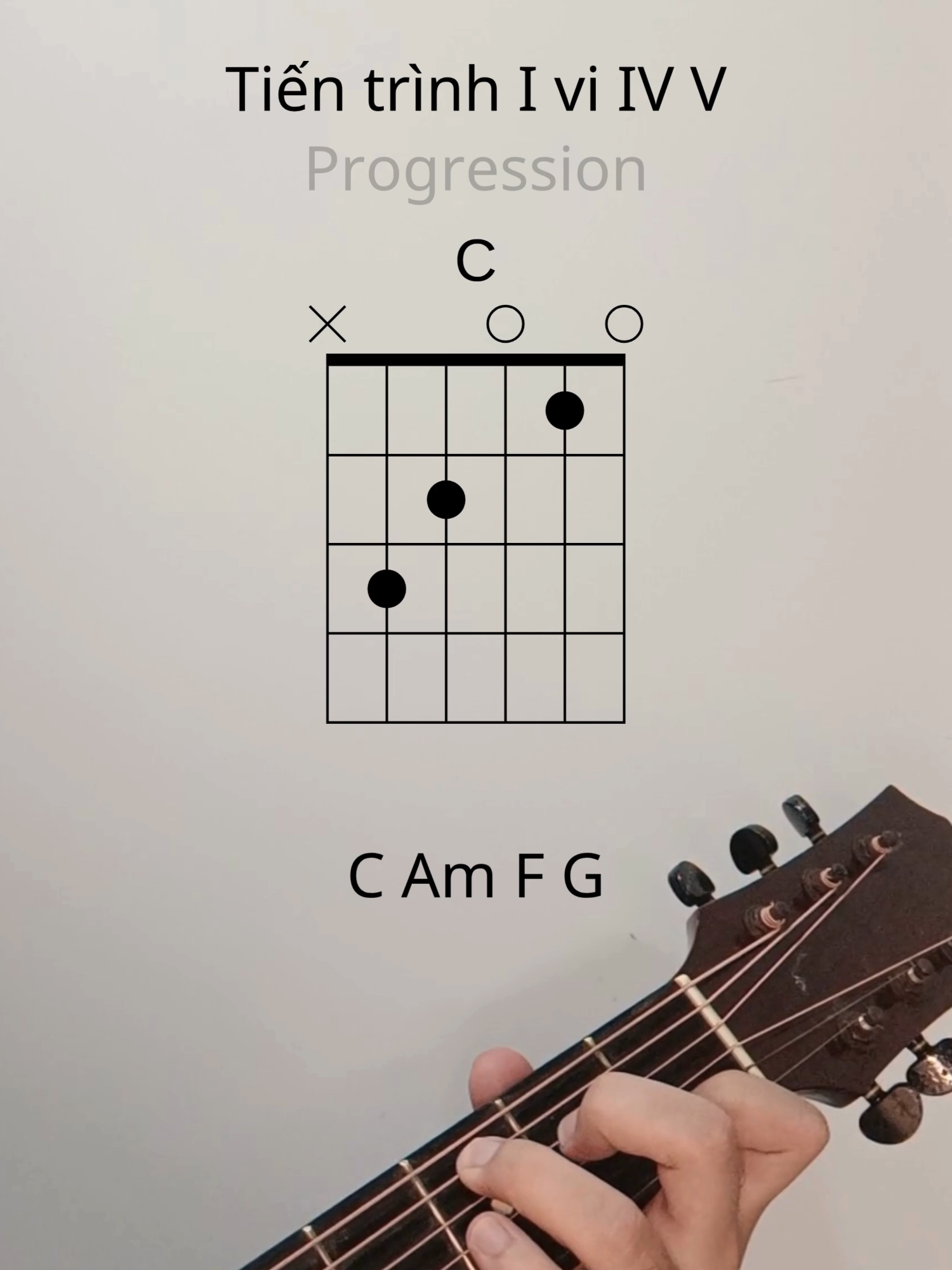 Tiến trình hợp âm I vi IV V #guitarlesson #huongdanguitar #guitarchords #hopamguitar #guitarprogress #IviIVV
