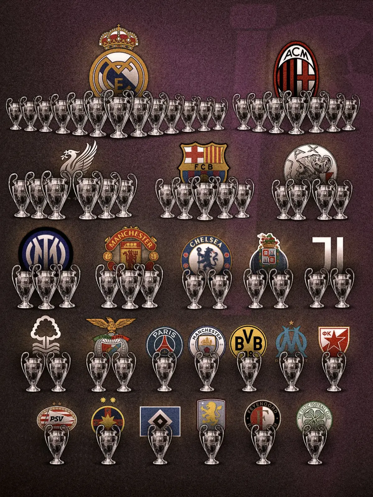 UMA GALERIA PESADA! 🏆🔝 Confira TODOS os campeões da HISTÓRIA da UEFA Champions League! 🔥🔥🔥🔥 #champions #epl #gols #mundial #brasil 