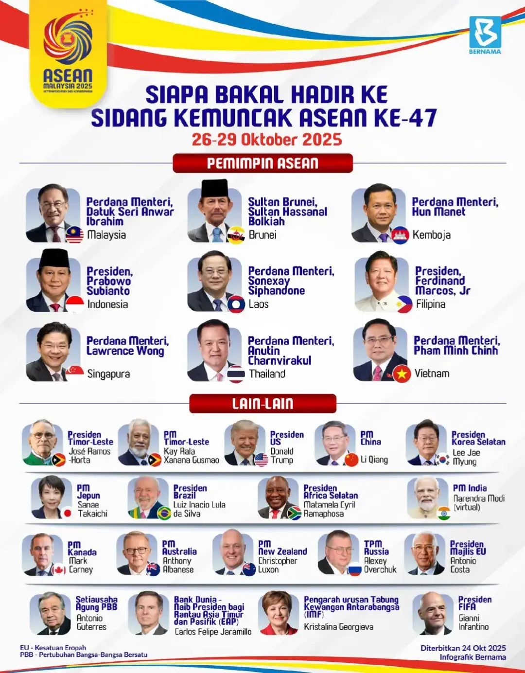 Siapa bakal hadir ke Sidang Kemuncak ASEAN ke-47 Sumber: Infografik Bernama #sinarharian #beritaterkini #ASEAN #pemimpin 