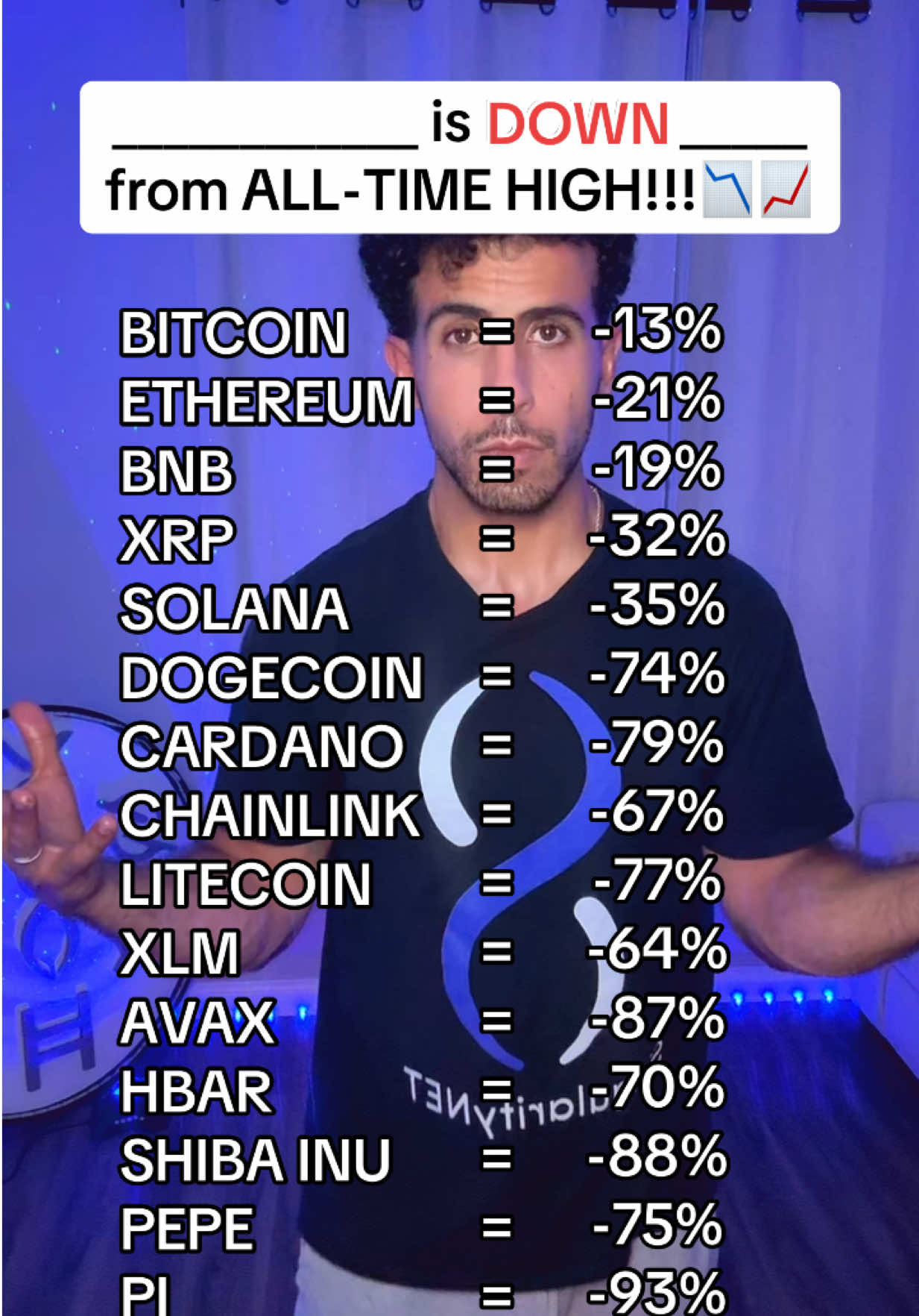 #CRYPTO CRASH! 📉📈 #Bitcoin #Ethereum #altcoin #cryptok 