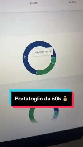 Un #investimento in #btp non è sempre la scelta migliore. Anzi, maggiore è la duration, maggiore è la volatilità. Per fortuna, anche una minusvalenza può essere recuperata con il giusto portafoglio! #etf #consulentefinanziario #finanza 