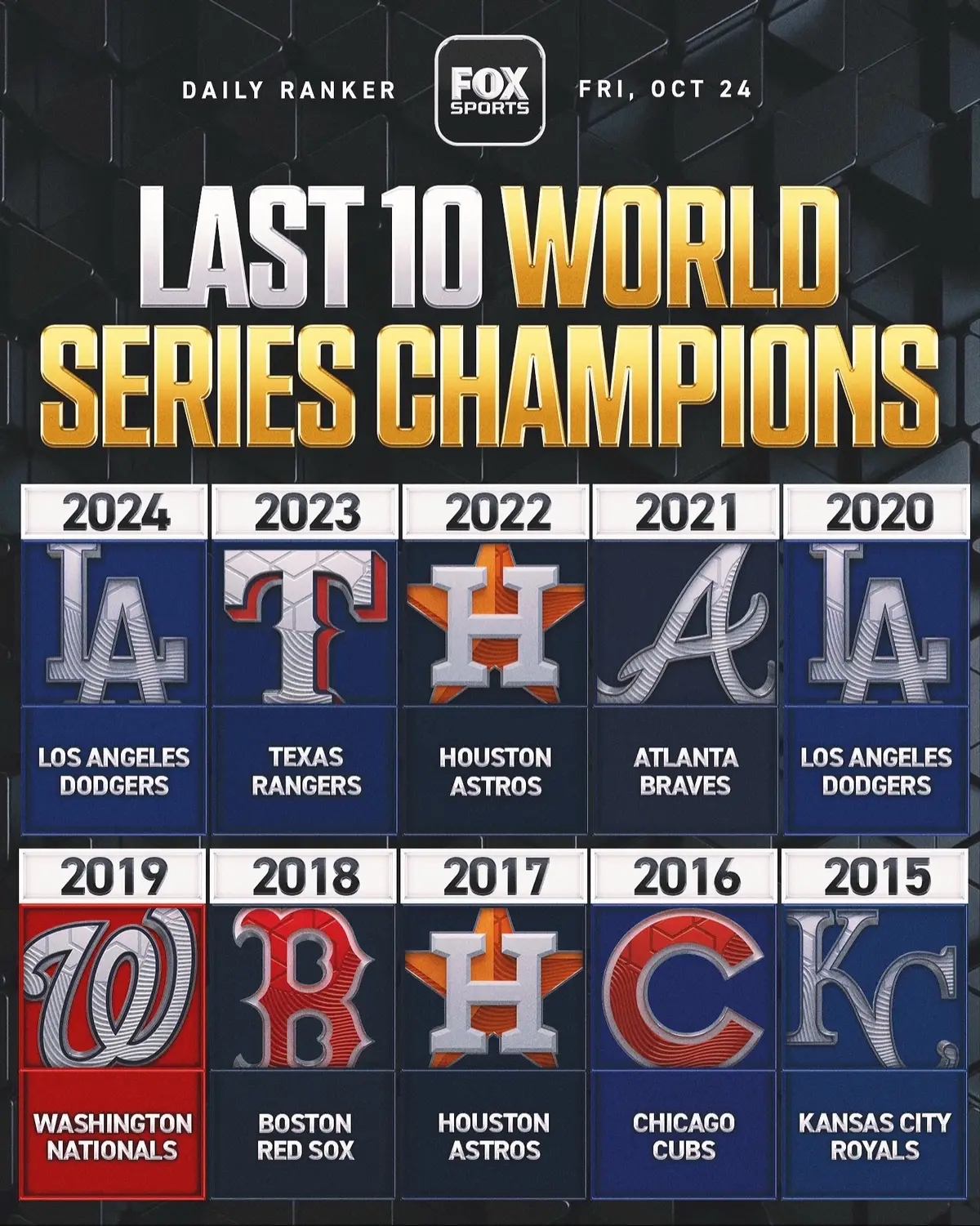 Who do you think will win the World Series? #MLB #baseball #WorldSeries 