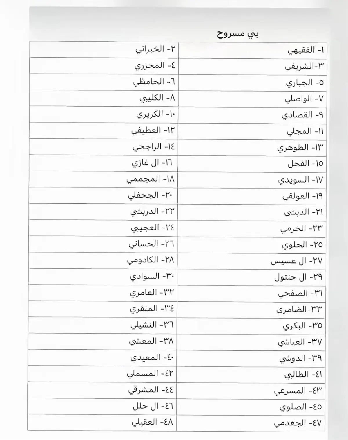 #بني_مسروح #مسروح_بن_عامر #311 #المسارحه #جازان 