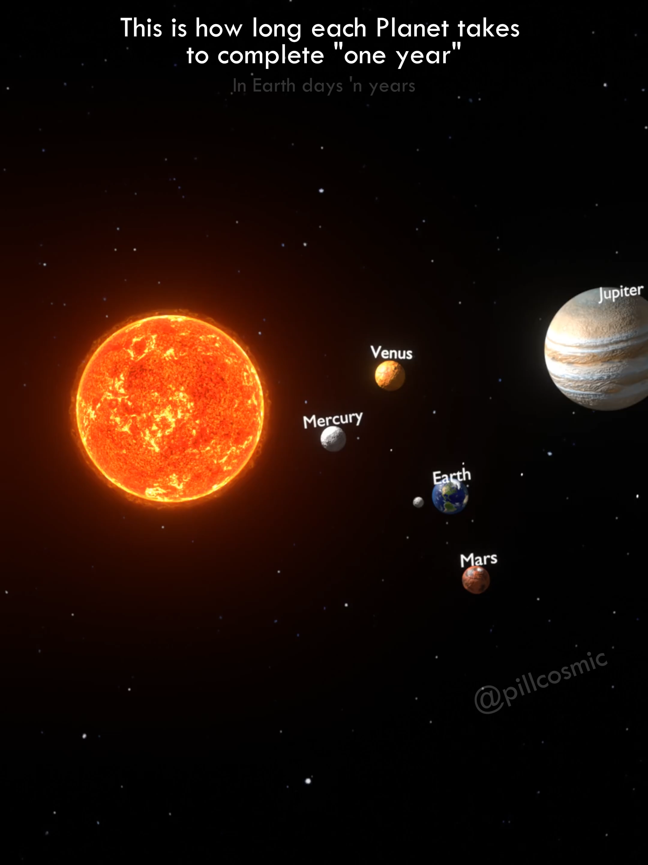 How Long Does Each Planet Take to Orbit the Sun? 🪐🌌☀️#space #universe #Astronomy #solarsystem #fyp #Science