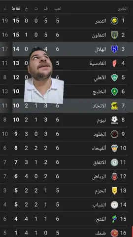 ترتيب دوري روشن السعودي 🔥 🔥  ومباراة الهلال والاتحاد اليوم 🔥🔥 #الهلال_الاتحاد #الاتحاد_الهلال #دوري_روشن_السعودي #الهلال_النصر #الاتحاد_النصر 
