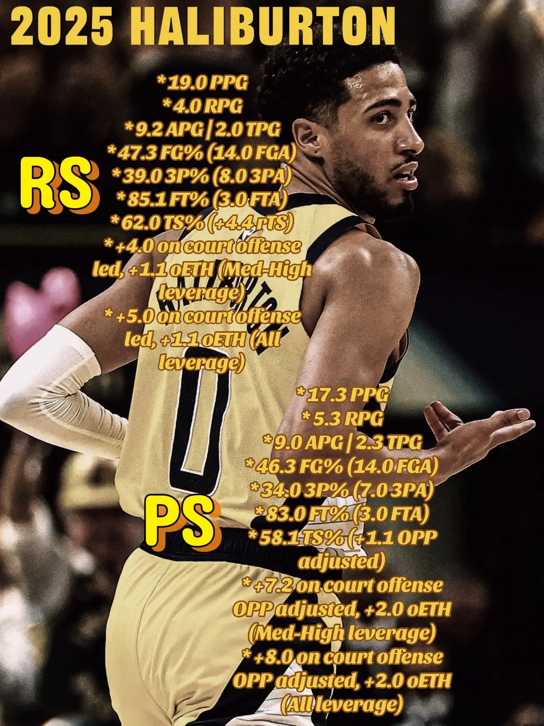 Nice player #tyresehaliburton #haliburton #indianapacers #pacers #pacersbasketball 
