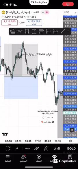 #تداول #فوركس #عملات_رقمية #ذهب 