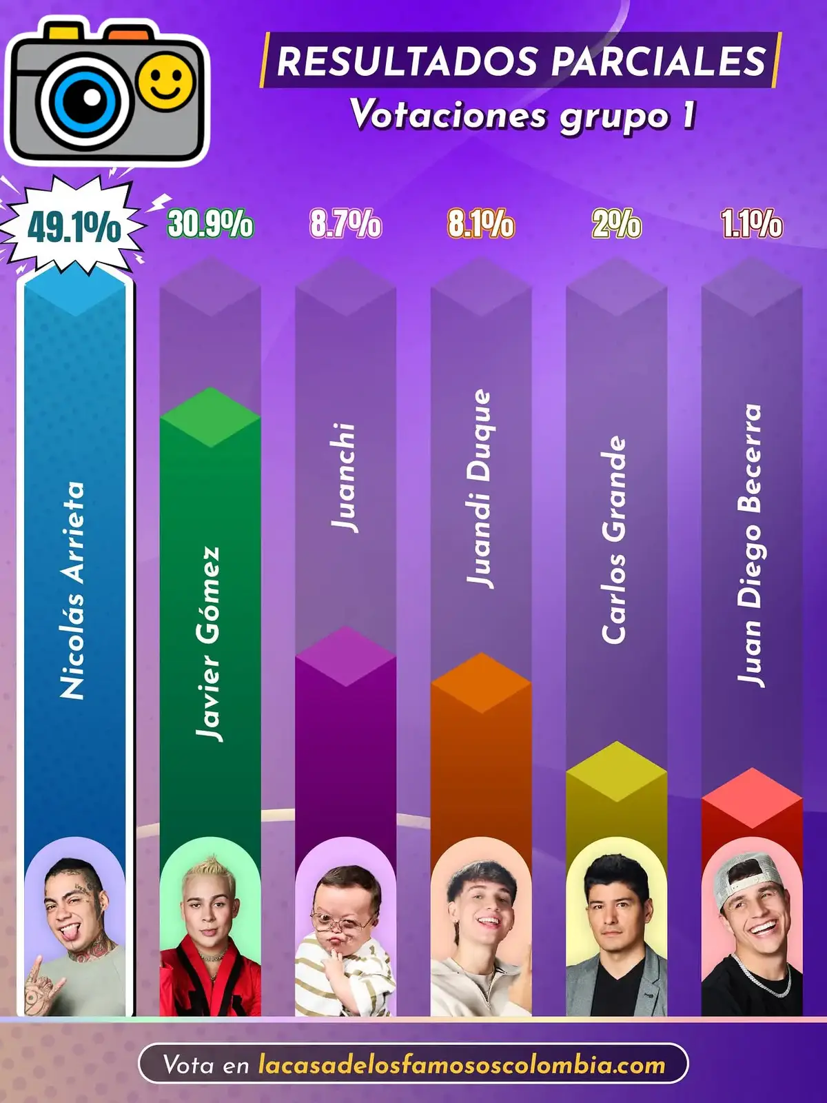 Recuerden seguir votando !!...