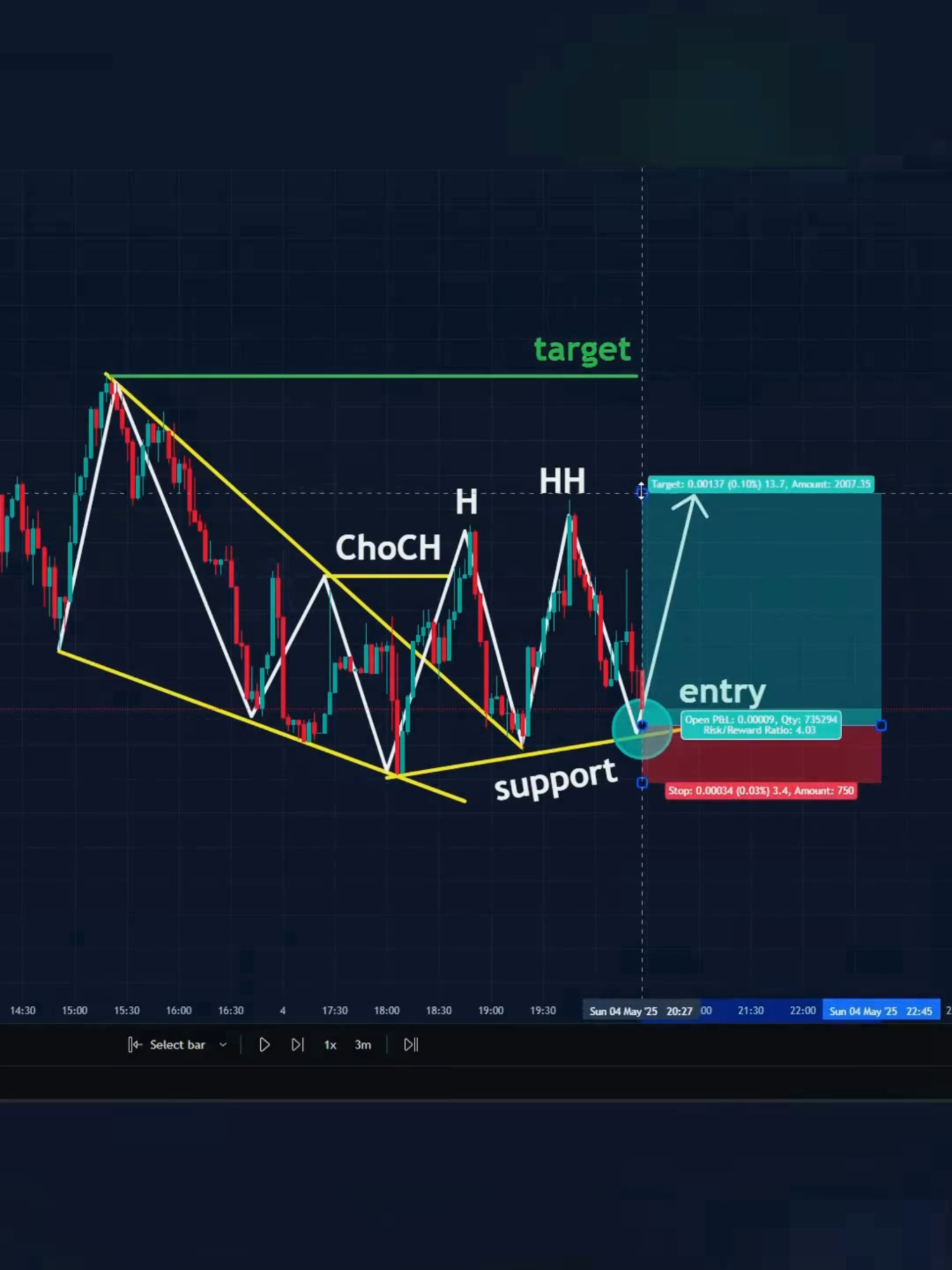 belajar trading pemula #belajartradingpemula #strategiforex #belajarforex #strategitrading