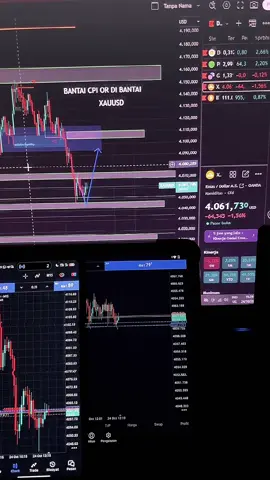 #CapCut Gimana cpi kalian ? #cpinews #forextrading 