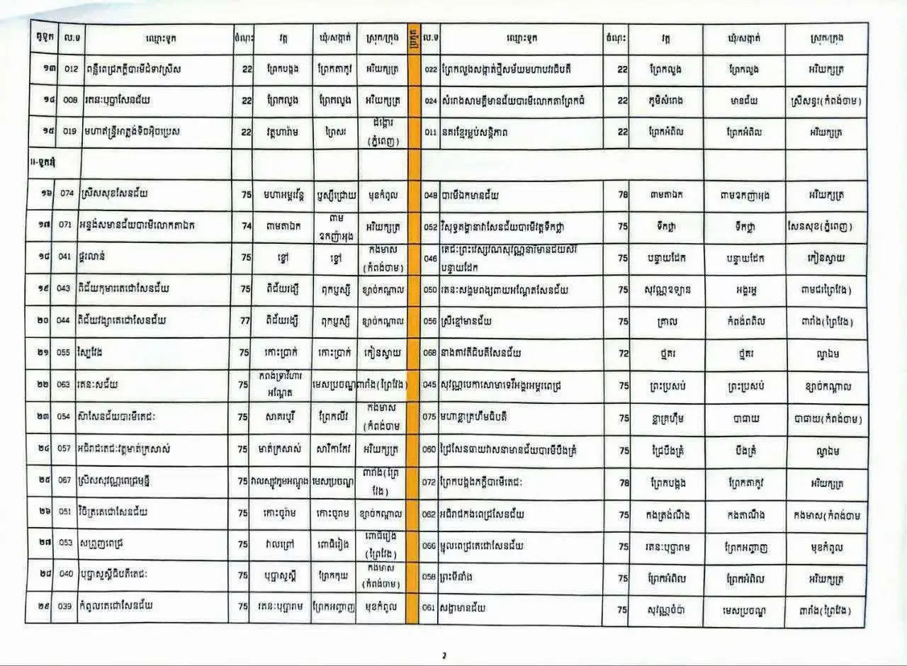 #ទូកខ្មែរ🇰🇭🇰🇭