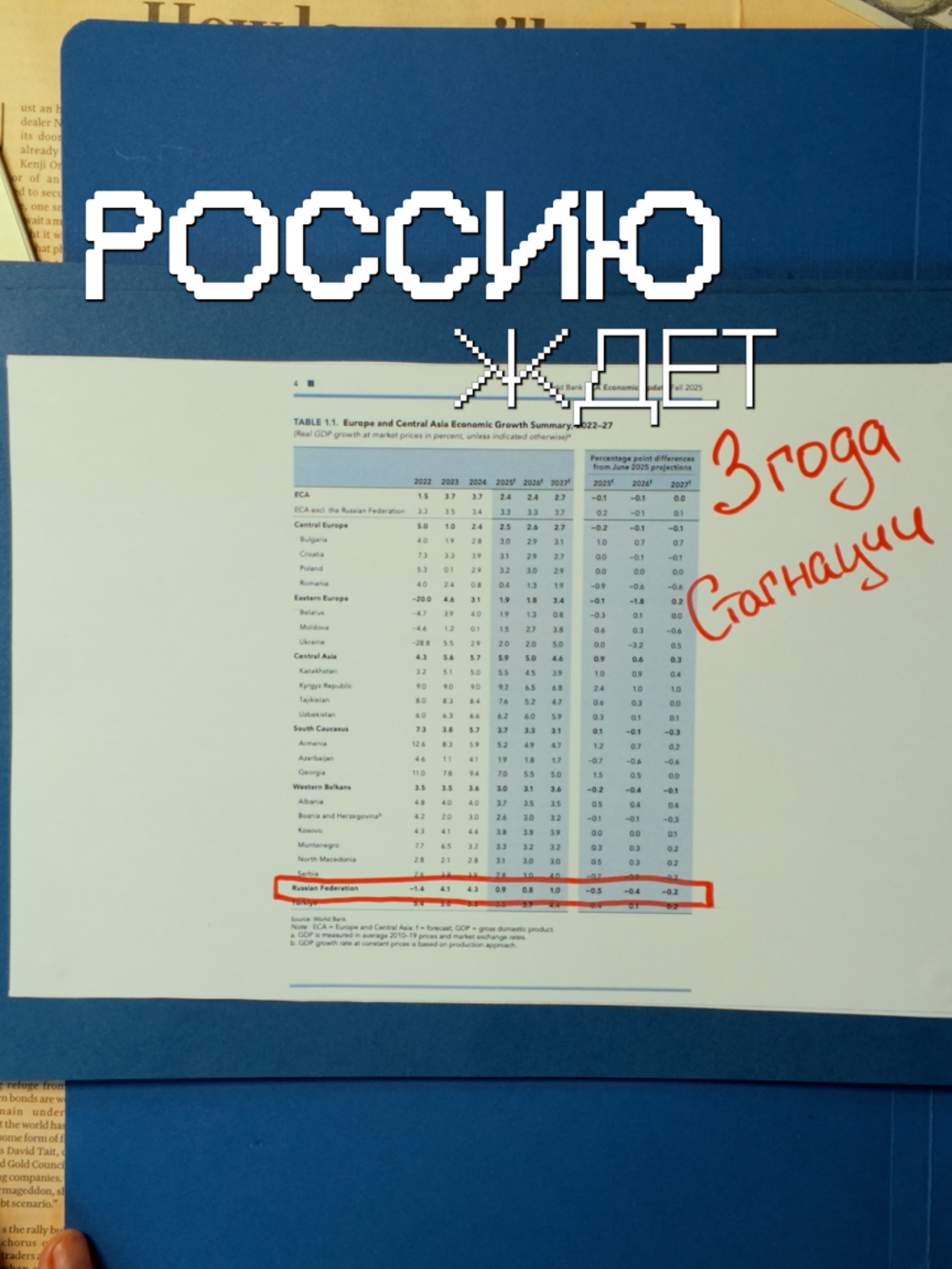Россию ждёт 3 года стагнации. По версии Всемирного банка Экономика не падает, но и не растёт — при инфляции 15–20% это значит, что деньги обесцениваются, а зарплаты стоят. Потери кадров, технологический разрыв и дешёвая нефть замораживают рост. Пока одни ждут перемен, другие готовятся к ним.