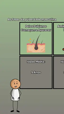 As fases da puberdade masculina #puberdade #masculino #menino #homem 