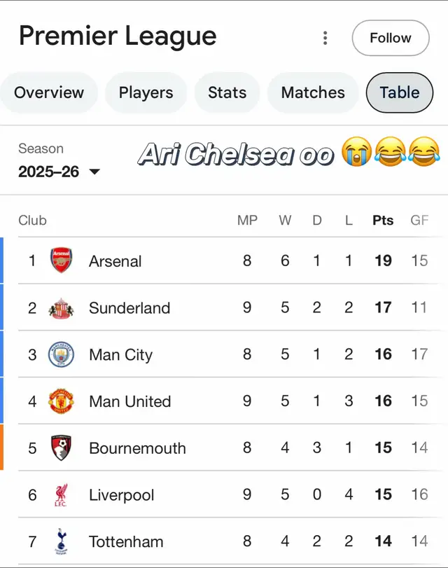 #chelsea #manchesterunited #football #PremierLeague 