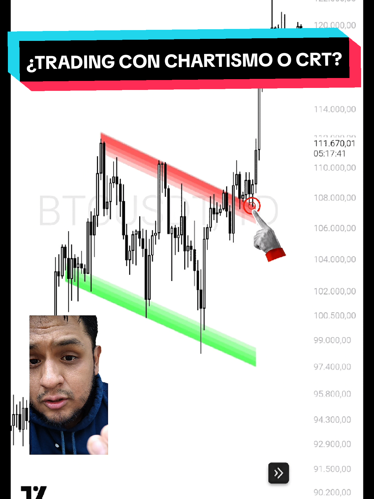 #trading con Chartismo o #crt 