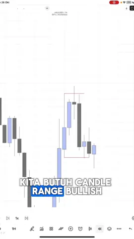 REASON SELL ENTRY #fyppppppppppppppppppppppp #forex #trader #elfxtrade #education 