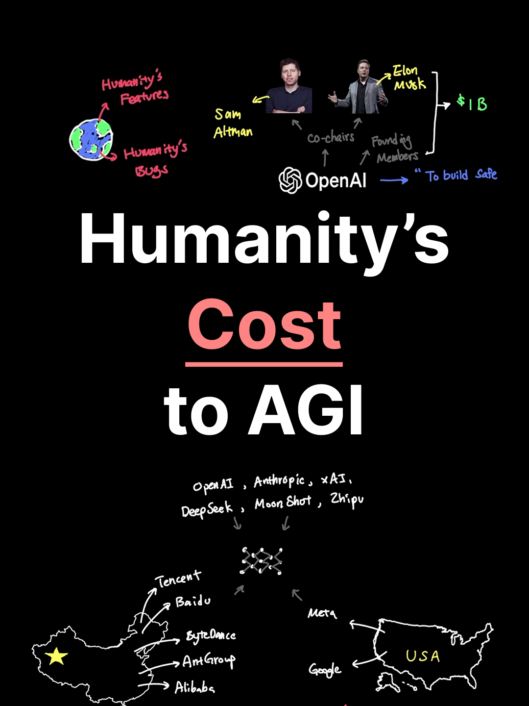 AGI is humanity's next big moment and we have companies like OpenAI, Anthropic, xAI, DeepSeek, MoonShot, Alibaba, AntGroup and more, all trying to achieve AGI to some extent. But how have we been approaching this pursuit and what is humanity's cost to achieve AGI? Is the pursuit hurting American economy or are we on the right trajectory given all the necessary roadblocks we need to overcome as AI takes over the world? #agi #ai #deepseek #deeplearning #llm #largelanguagemodels #LLMs #machinelearning #Tech #research #explained #artificialintelligence #business #technology #softwareengineer