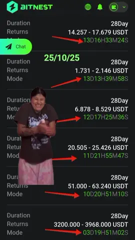 Veo las mejores Navidaes de mi vida, gracias a BITNEST... #Meme #inversionsegura #parati #motivation #USDT 