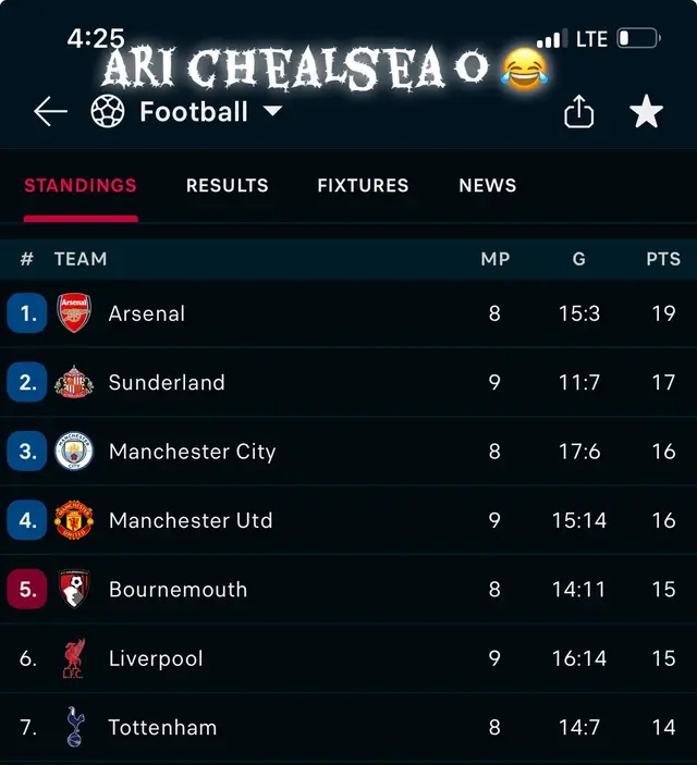 Chelshit😂😭