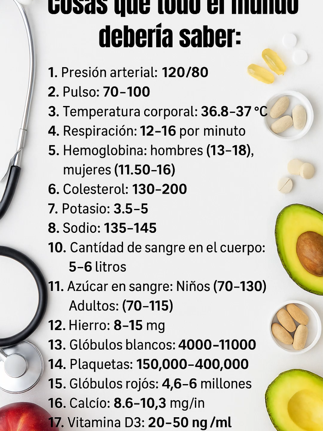 19 valores de salud que toda persona debería conocer para cuidar su cuerpo. Conocer los valores normales del cuerpo es fundamental para detectar a tiempo cualquier desequilibrio y mantener una buena salud. Por ejemplo, la presión arterial ideal se sitúa en 120/80, mientras que el pulso normal oscila entre 70 y 100 latidos por minuto. La temperatura corporal saludable está entre 36.8 y 37 °C, y la frecuencia respiratoria normal es de 12 a 16 respiraciones por minuto. La hemoglobina debe mantenerse entre 13 y 18 en hombres y 11.5 y 16 en mujeres, garantizando una buena oxigenación. El colesterol debe estar entre 130 y 200, el potasio entre 3.5 y 5, y el sodio entre 135 y 145, para un equilibrio adecuado de electrolitos. Los triglicéridos no deben superar los 220, y la cantidad de sangre en el cuerpo varía entre 5 y 6 litros. El azúcar en sangre debe mantenerse entre 70 y 130 en niños y 70 a 115 en adultos. Además, el hierro debe estar entre 8 y 15 mg, los glóbulos blancos entre 4,000 y 11,000, las plaquetas entre 150,000 y 400,000, y los glóbulos rojos entre 4.6 y 6 millones. Los niveles de calcio deben rondar 8.6 a 10.3 mg/in, la vitamina D3 entre 20 y 50 ng/ml, y la vitamina B12 entre 200 y 900 pg/ml. Por último, la cantidad de semen por eyaculación suele ser de 1.5 a 5 ml. Estos valores son esenciales para interpretar tus análisis médicos y cuidar tu bienestar físico. 👉 Suscríbete a nuestro canal “Vivir Saludablemente” para conocer más datos médicos que te ayudarán a entender mejor tu cuerpo. 💬 ¿Sabías todos estos valores? Cuéntanos cuál te sorprendió más en los comentarios. #salud #bienestar #cuerpohumano #valoresmedicos #analisisdesangre #presionarterial #colesterol #vitaminas #nutricion #vidaactiva #controlsalud #vidasaludable #metabolismo #equilibrio #hormonas #tiktokviral #shortviral #trendingparati #foryou #vidasaludable #saludnatural