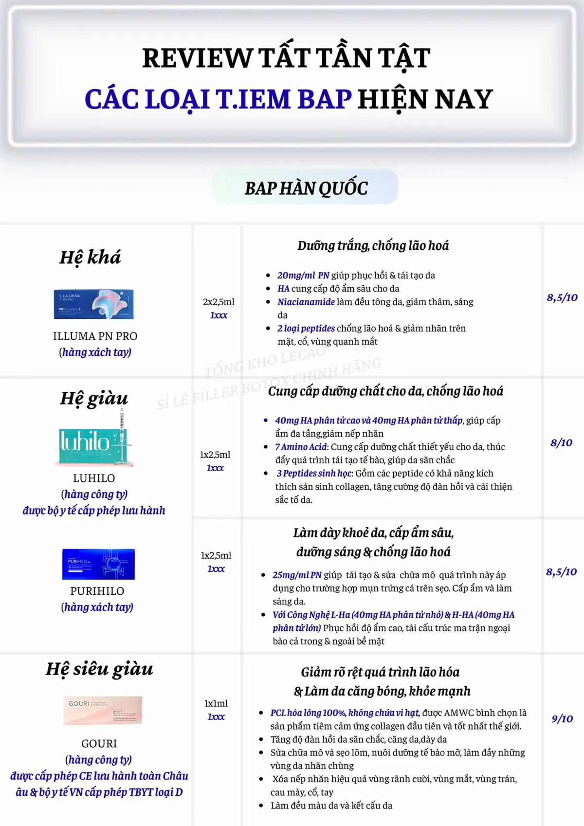 Bài viết tuy hơi dài nhưng rất hữu ích, mọi người chịu khó đọc nha.  Cần tv gì sp ib e nhé ạ #bap #skinbooster #xuhuong #spa #beauty 
