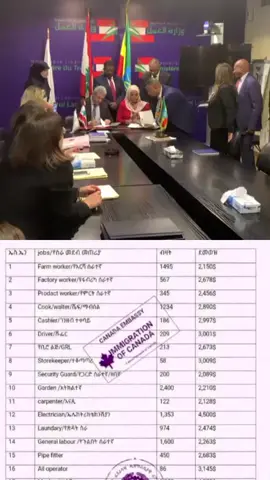 #የቪዛ ጥያቄዎችን በማቅረብ በአጭር ጊዜ ውስጥ ወደ ካናዳ በስራ ቪዛ (work visa ) መሄድ የሚያስችል ትልቅ እድል  ብሩህ ተስፍ የቪዛና ጉዞ አማካሪ 🇪🇹 🔹work visa (የስራ ቪዛ ) 🔹training visa(የስልጠና ቪዛ ) 🔹tourist visa(ቱሪስት ቪዛ )  🔹99% low price  እንዲሁም በሌሎች አማራጮች ቪዛ በማግኘት በአጭርና በቀልጣፋ አገልግሎት ወደ ካናዳ ይጓዙ ። ለበለጠ መረጃ :09-89-83-80-74                        09_89-83-80-74