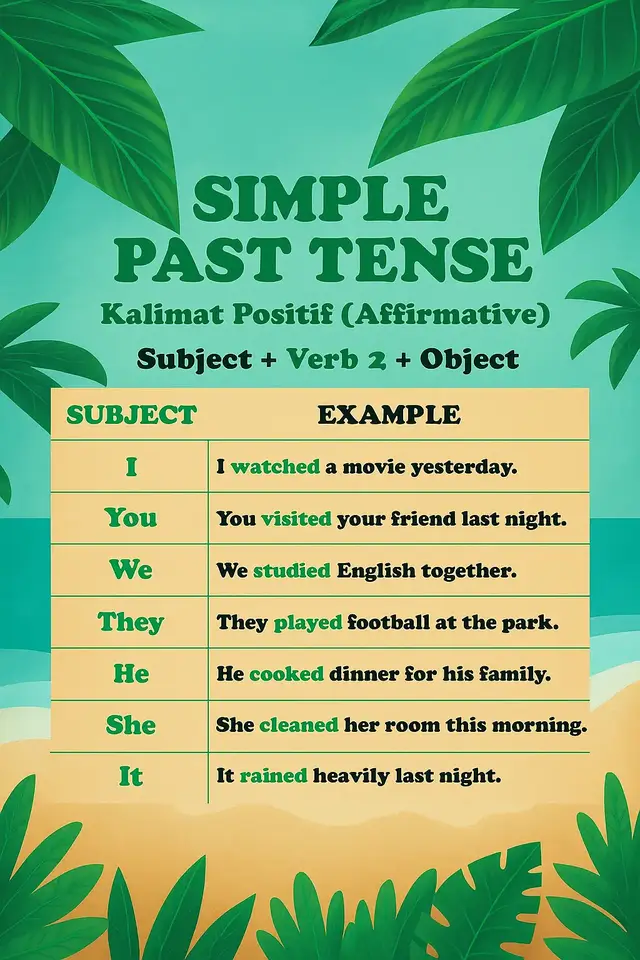#learnenglish #EnglishEveryday #DailyRoutine 