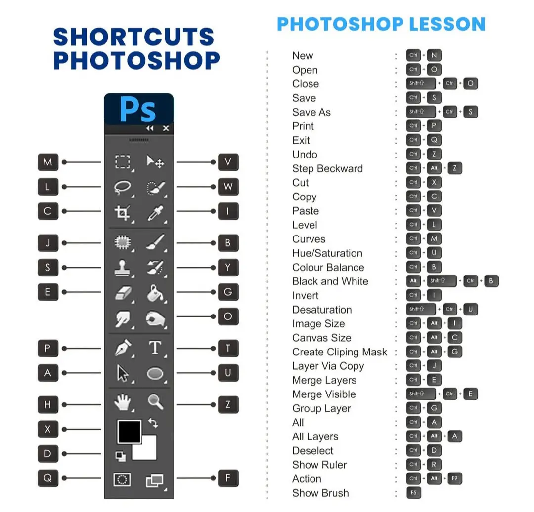 Once you learn these, there’s no going back; your workflow becomes faster, smoother, and way more fun. Perfect for designers who want to save time and level up their craft. _____________________________ 💾 Save this post; you’ll need it for your next project! 💬 Which Photoshop tip blew your mind the first time you learned it? #photoshoptips #GraphicDesign #DesignHacks #photoshopshortcuts #alphadesigns