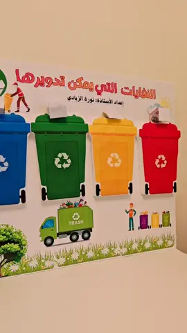 . لوحة التدوير #مجسمات_الاحساء #الاحساء_الهفوف #وسائل_تعليمية #وسائل_تعليميه_مدرسيه #مجسمات_قصاقيص 