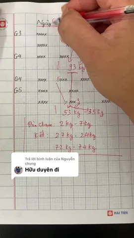 Trả lời @Nguyễn chung #xuhuongtiktokk #gyp #fyp #LearnOnTikTok  