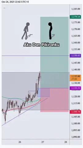 Long on BNB