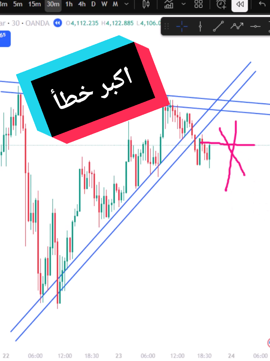 #فوركس #تعليم الفوركس#تعليم التداول #تداول العملات الرقمية #تداول الذهب  النفط@توصيات فوركس# تعليم التداول للمبتدئين