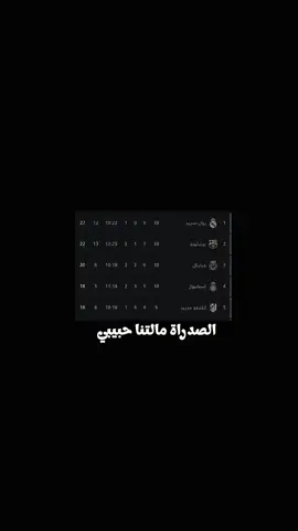 اهداف ريال مدريد الصدراة مالتنا 😂  #تيم_اساطير_الدفاع_🔥👿 #تيم_fbi⚡ #ريال_مدريد #هلا_مدريد #fyp 