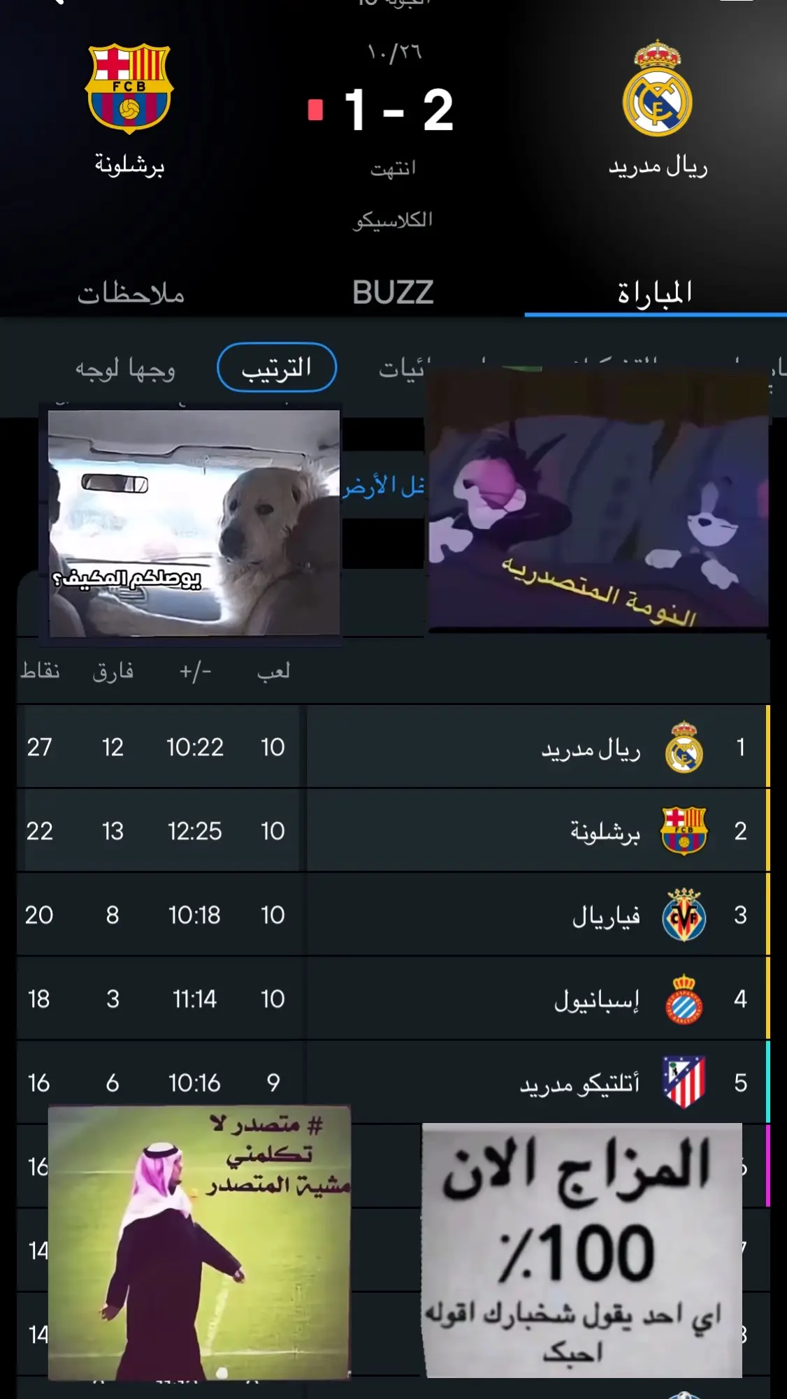 صداااااااااارة #realmadrid #ريال_مدريد #mbappe الصدارة #explor #طلعوني_اکسبلور 