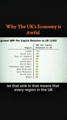 Why The UK’s Economy is Awful  #economy #trendingvideo 