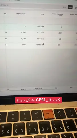 هذي طريقة فعالة تقلل عندك المؤشر وتزيد من فرص ظهورك لجمهور افضل