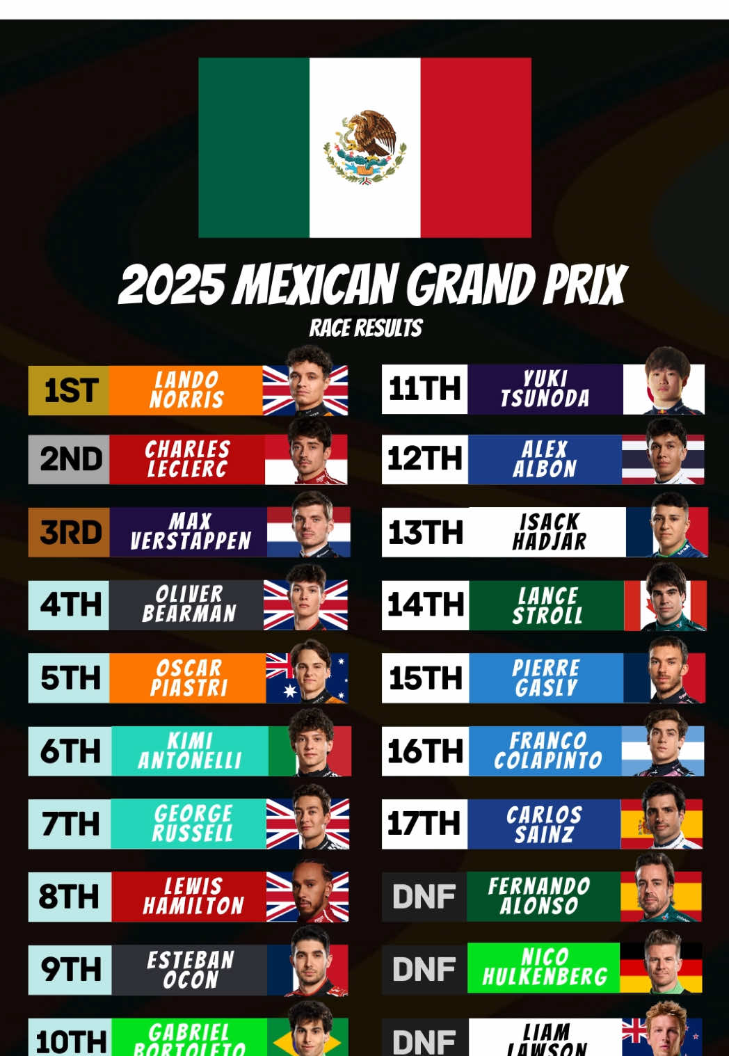 2025 Formula 1 Gran Premio de la Ciudad de México | Round 20/24 | Race Results #Formula1 #F1 #McLaren #LandoNorris #MexicanGP #CiudadDeMexico #2025    