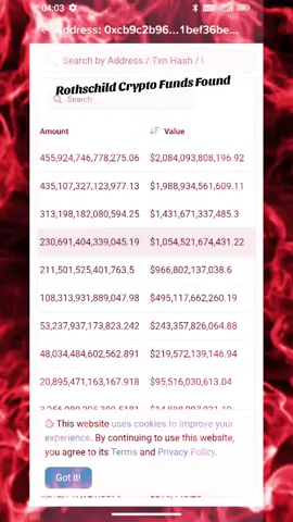 Found Rothschild FUNDS On BlockChain #crypto 
