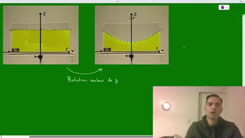 La surface libre d’un liquide