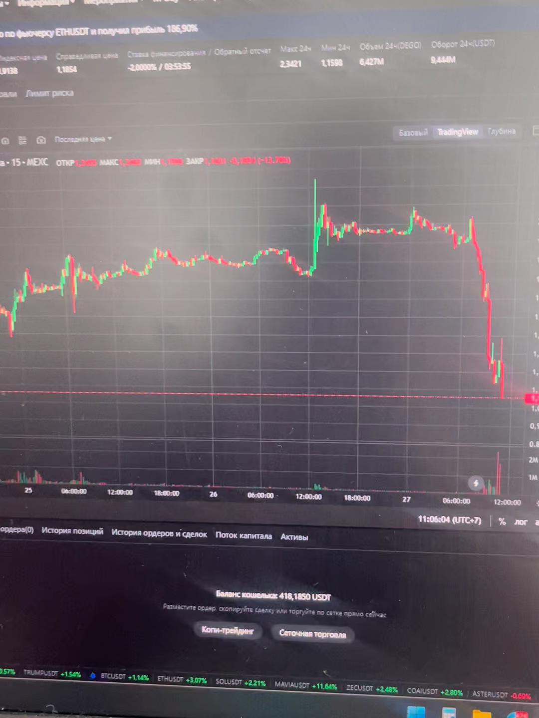 ФАРМИМ ФАНДИНГ (60% РАЗНИЦА СО СПОТОМ)