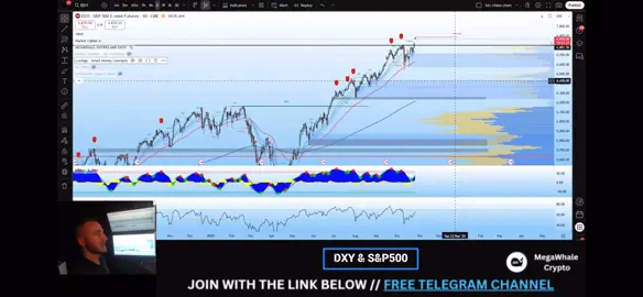 Alpha Repost - 10-27-25 - this is strictly a repost from Mega Whale Crypto  - no official partnership - there is no official endorsement of sales/products/affliates for present/current & future endorsements of any venture of Capital Gentlemen and its affiliates related to this repost