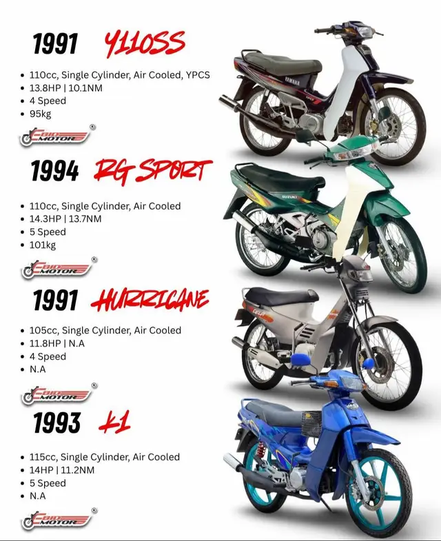 #y110ss #rgsport110 #hondahurricane110 #kawasakik1sport 