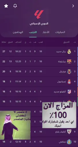 متصدر لا تكلمني 🤙#فارسَ #ixsplor 